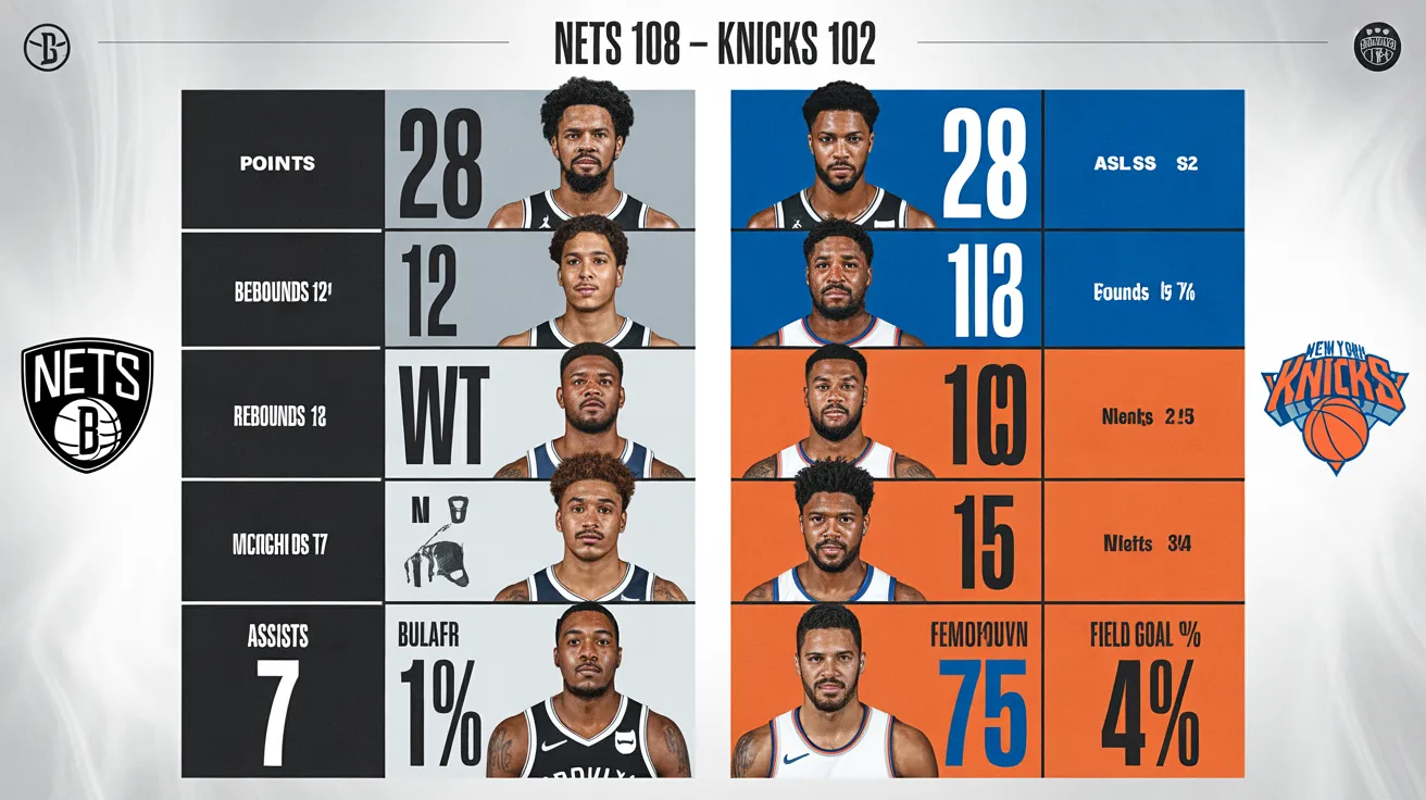 brooklyn nets vs knicks match player stats